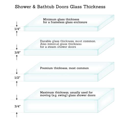 How Matic Shower Glass and Mirrors Can Add Value to Your Home